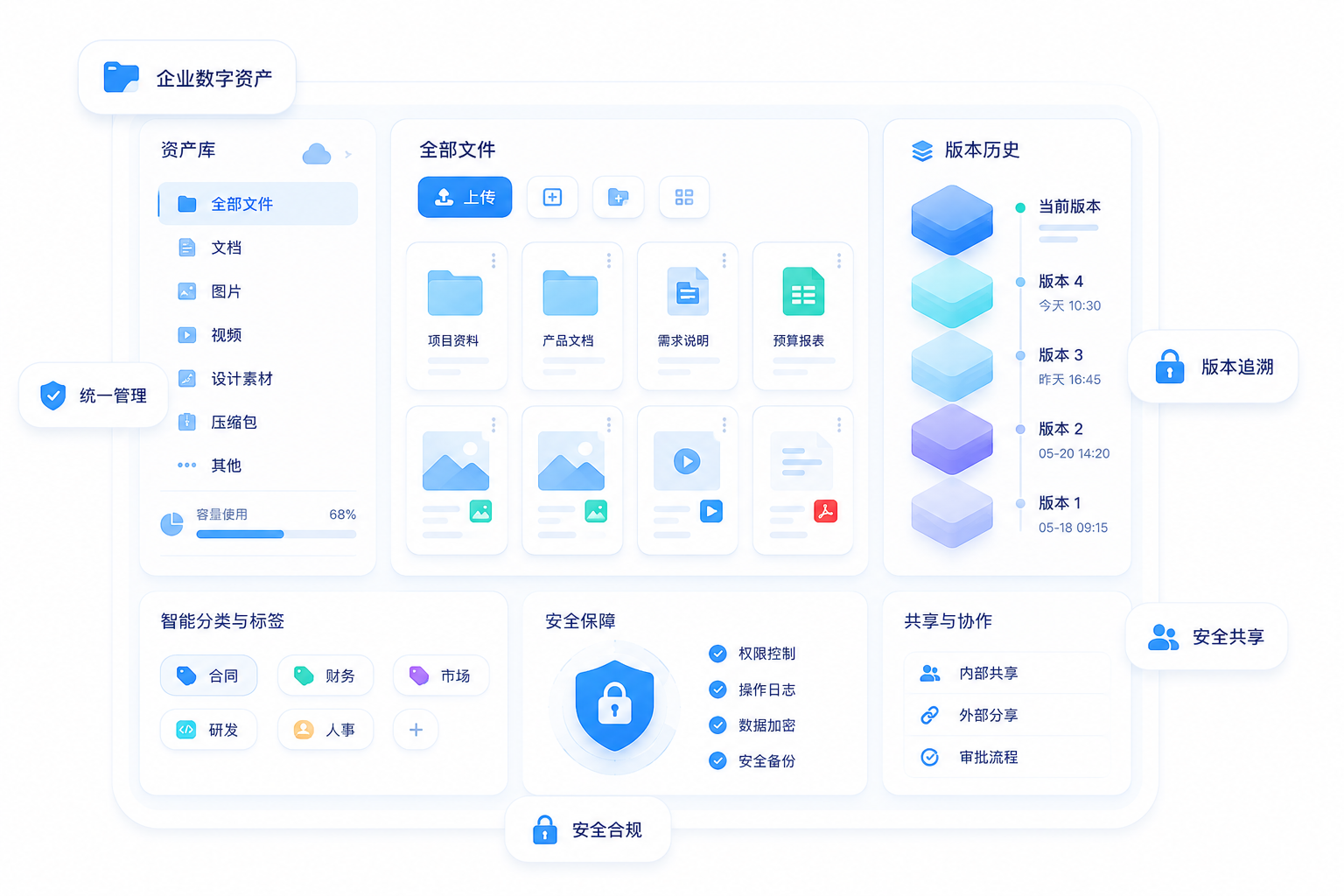 文档中心企业数字资产管理