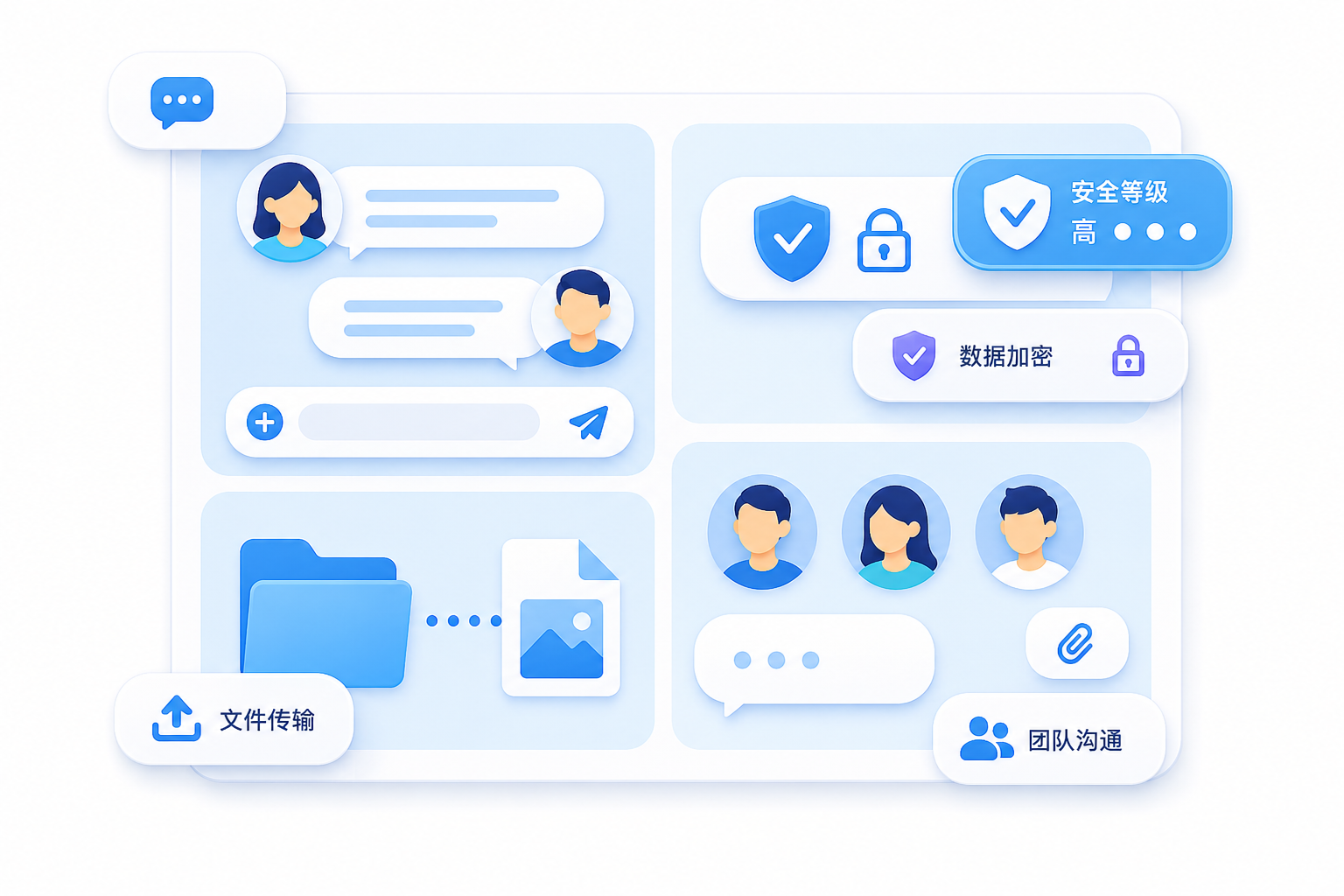 企业IM沟通、安全与文件传输能力