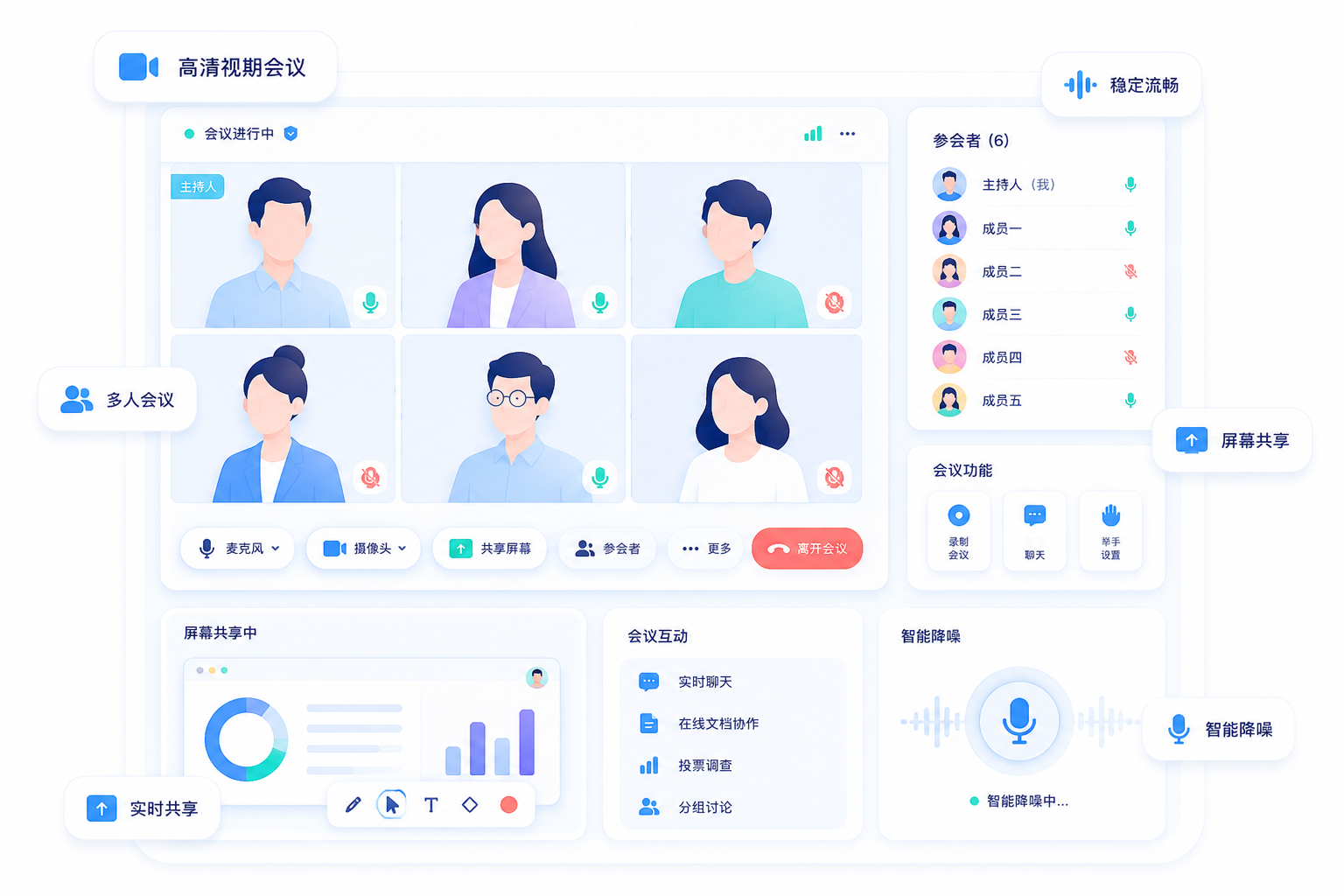 私有化音视频会议与屏幕共享