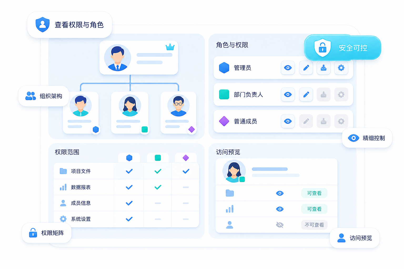 组织通讯录权限与角色管理