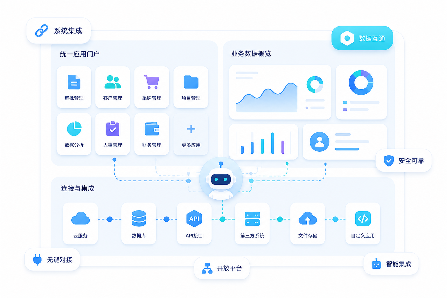统一门户业务接入与系统集成