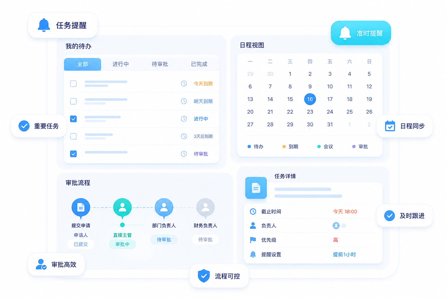 待办日程任务提醒与流程跟进